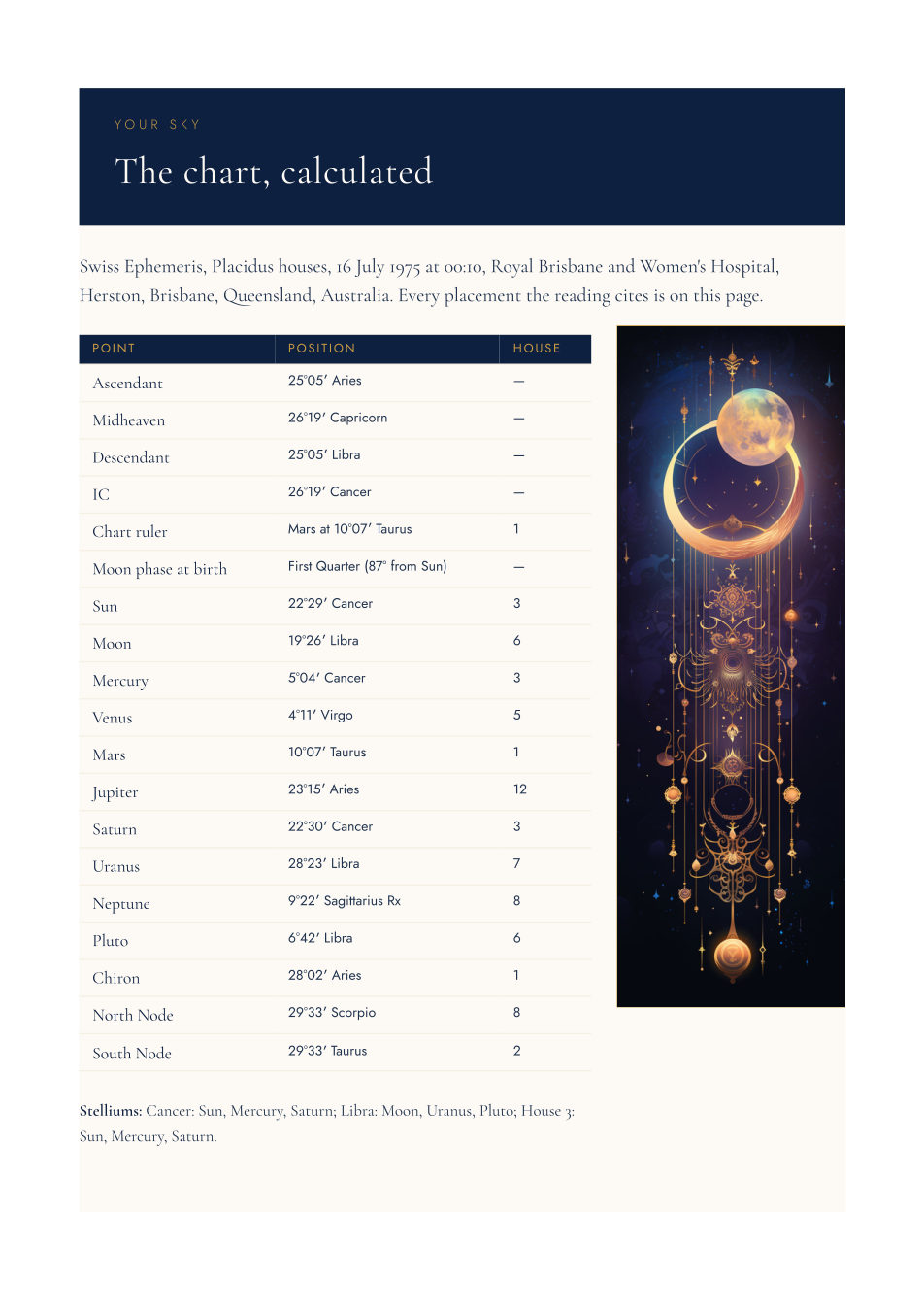 The Your Sky page: the chart calculated to the minute