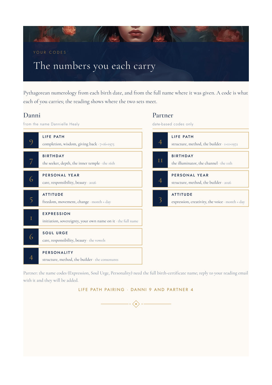 The numbers you each carry: both people's codes side by side